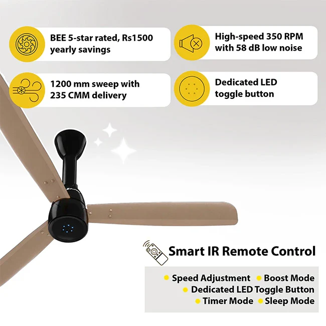 Atomberg Renesa Prime Crest 1200mm BLDC Ceiling Fan with Remote - Image 2