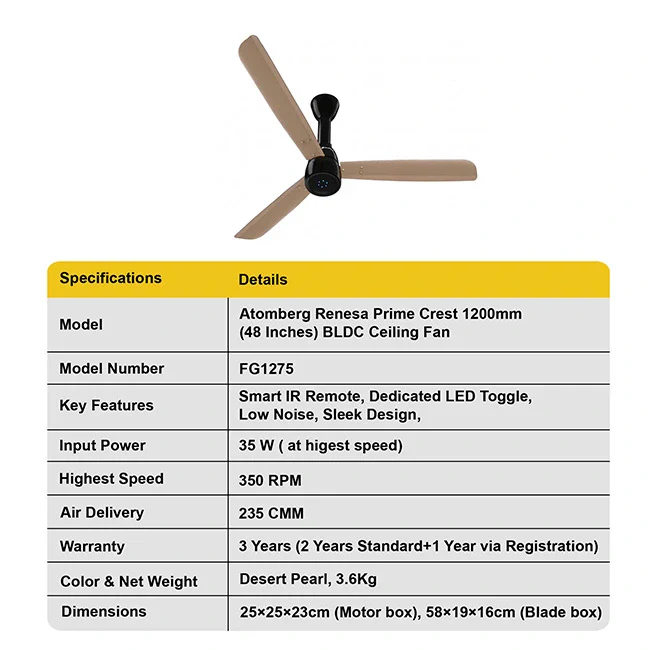Atomberg Renesa Prime Crest 1200mm BLDC Ceiling Fan with Remote - Image 4