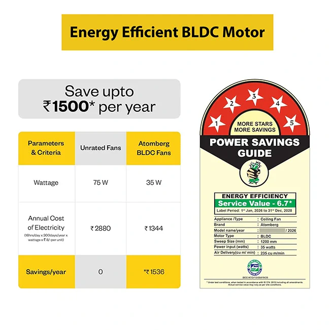 Atomberg Renesa Prime Crest 1200mm BLDC Ceiling Fan with Remote - Image 6