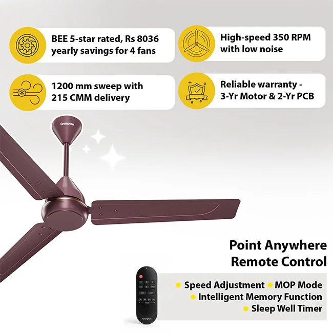 Crompton Energion Elevate 1200mm BLDC Ceiling Fan - Image 2