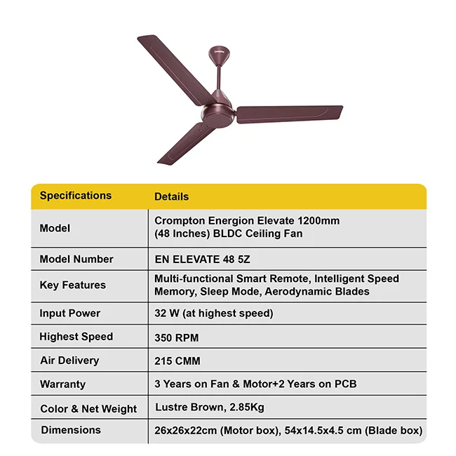 Crompton Energion Elevate 1200mm BLDC Ceiling Fan - Image 4