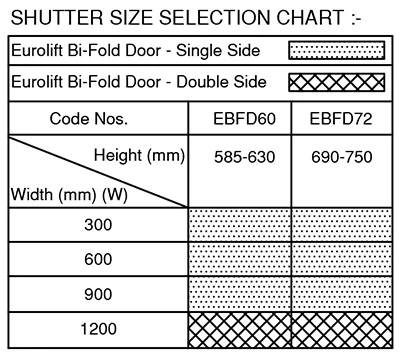 Ebco Eurolift Bi-Fold Door System, Soft Close, Anthracite - Image 2