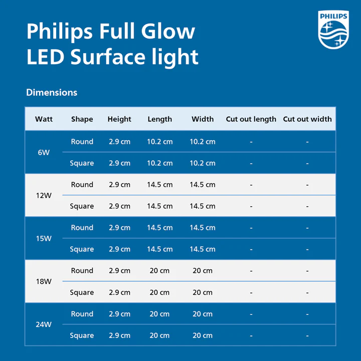 Philips Full Glow LED Surface Light, Round - Image 4