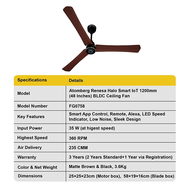 Atomberg Renesa Halo Smart 1200mm BLDC Ceiling Fan with IoT & Remote - Image 4